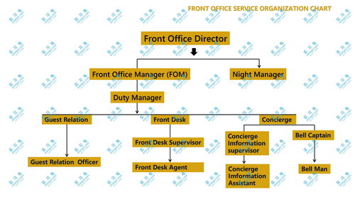 酒店管理專業 餐飲管理不只是端盤子