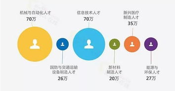 差在哪兒？深扒中國制造業背后的信息技術真相