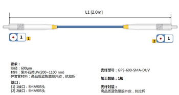 光譜分析傳輸光纖 信息技術領域的關鍵組件與廠商供應趨勢