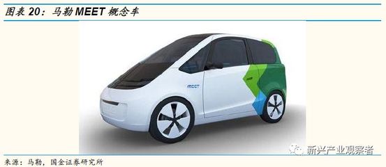新能源汽車熱管理行業(yè)報(bào)告之熱泵系統(tǒng):電動(dòng)車熱泵空調(diào)系統(tǒng)研發(fā)加速,未來(lái)深度替代市場(chǎng)廣闊