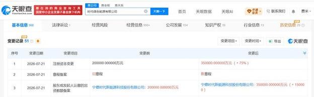 范圍含海上風電相關系統研發,風電場相關系統研發,新興能源技術研發
